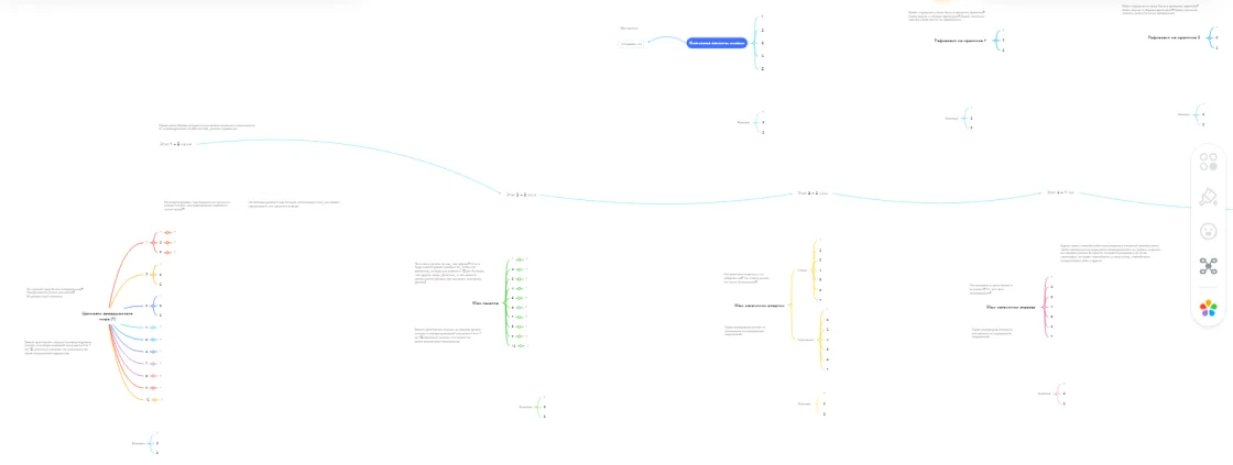 Life mission canvas — авторский mind map программы